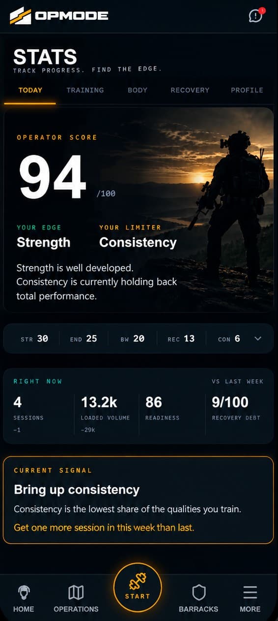 OPMODE Operator Score