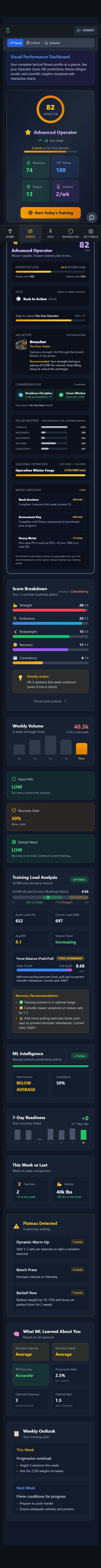 OPMODE Stats Dashboard - Operator Score, analytics, ML intelligence