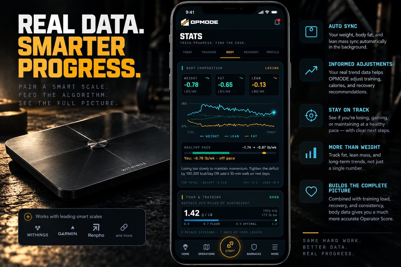 OPMODE body composition from a paired smart scale: weight, fat and lean trends with a healthy-pace readout